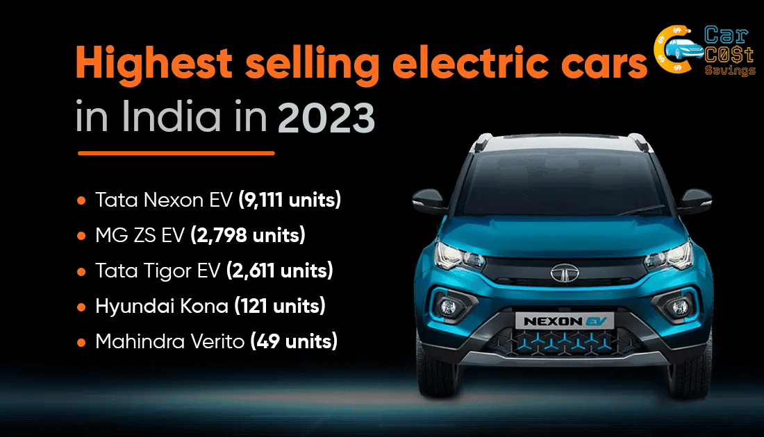 Exploring the 5 Most Affordable Electric Cars in India